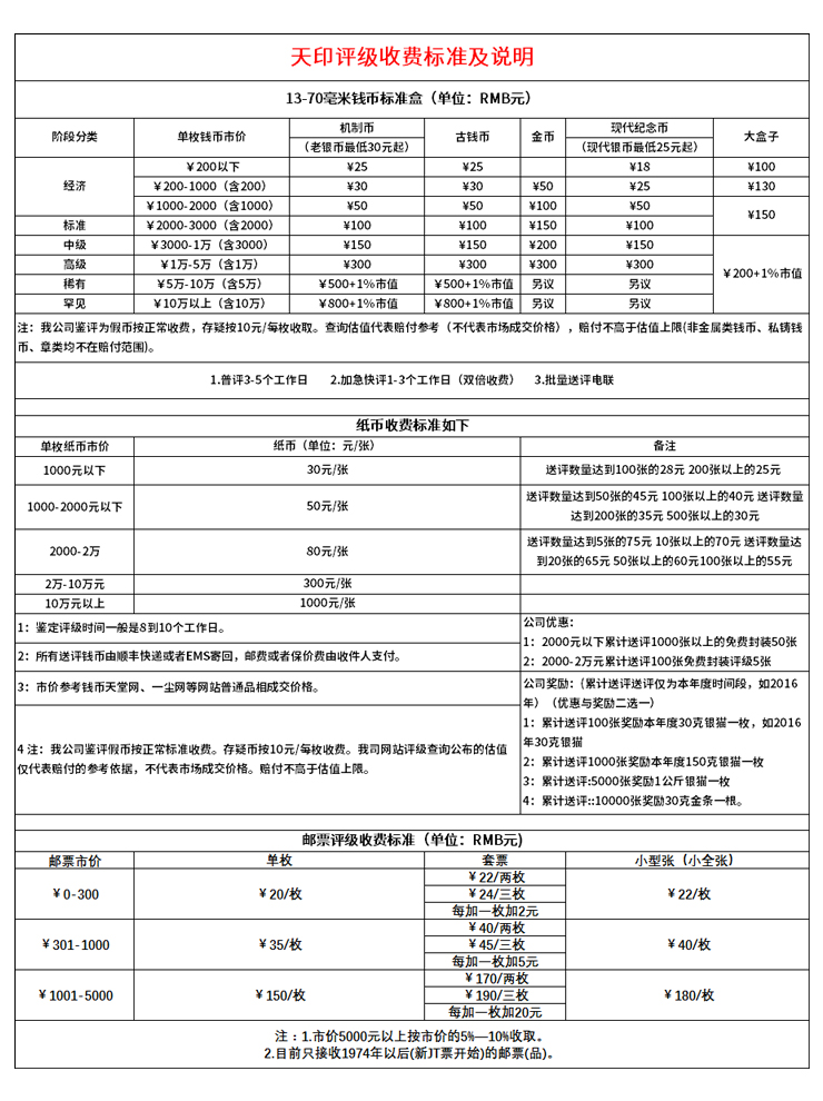 费用解释